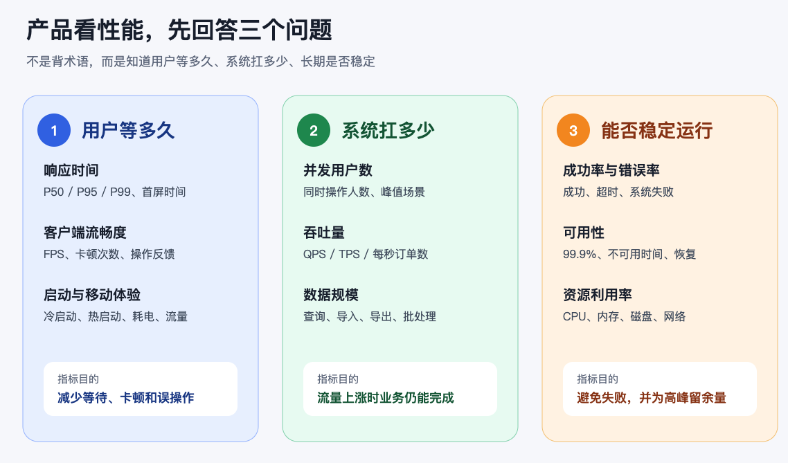 产品性能指标地图
